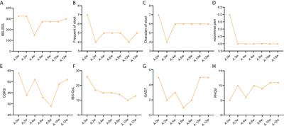 Clinical study on sequential treatment of severe diarrhea irritable bowel syndrome with precision probiotic strains transplantation capsules, fecal microbiota transplantation capsules and live combined bacillus subtilis and enterococcus faecium capsules